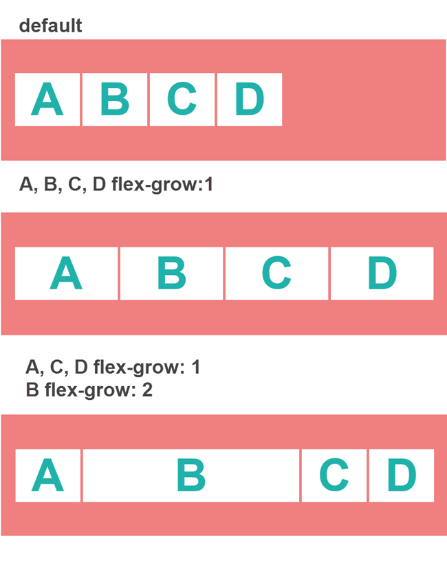 flexbox - flex-grow